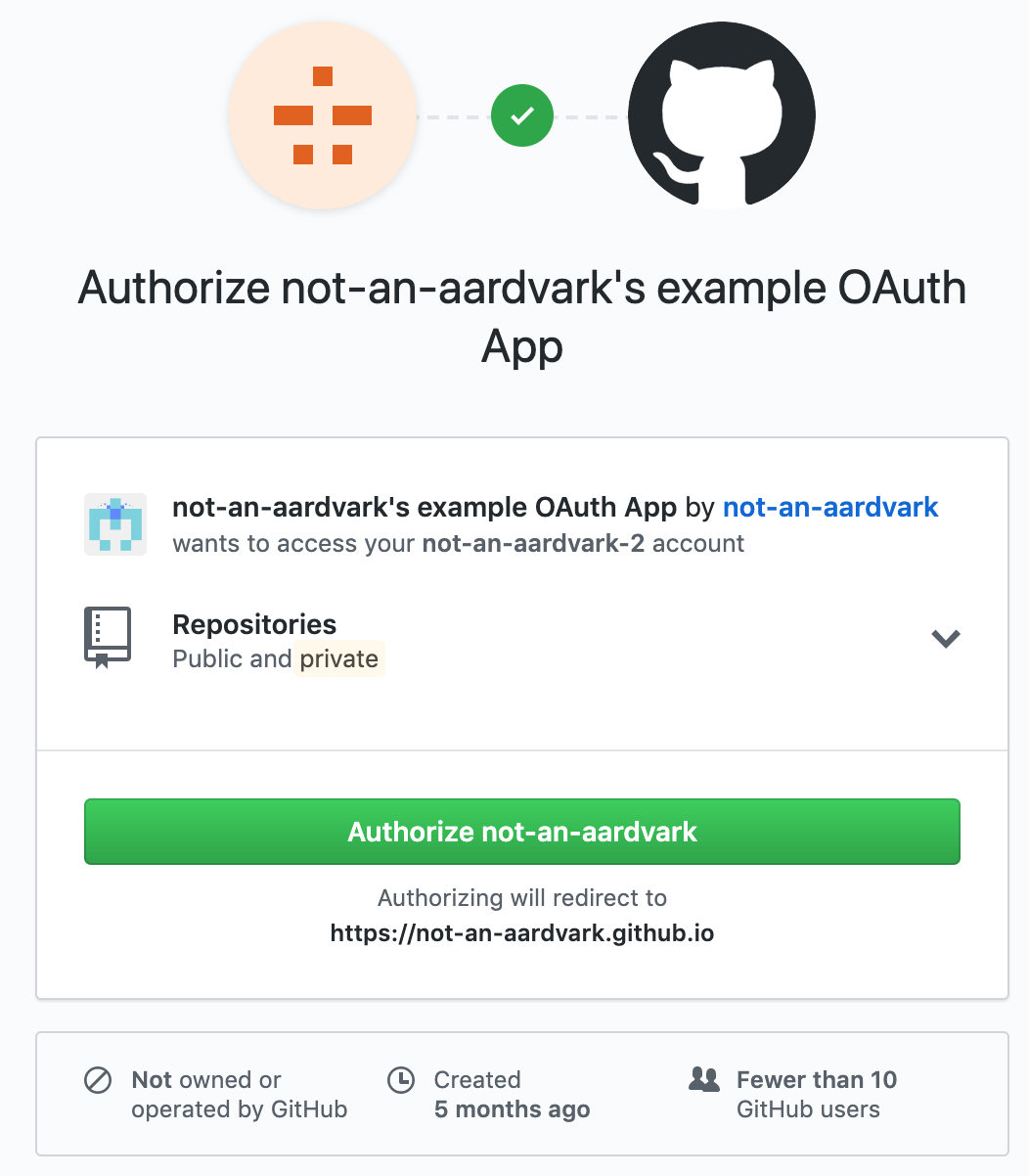 Screenshot of GitHub's OAuth authorization page. The page says that an OAuth app would like to access the user's GitHub account, and contains an 'Authorize' button.
